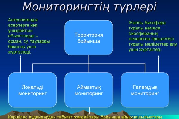 Что за кракен маркет