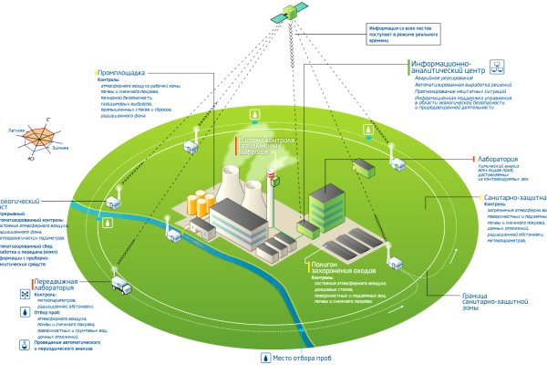 Актуальные ссылки кракен на 2025