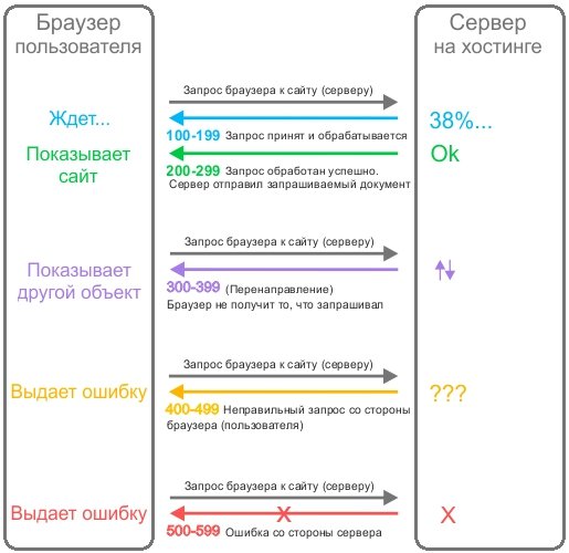 Войти на кракен