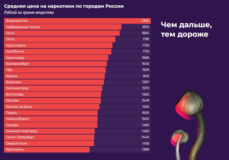 Кракен ссылка 2025